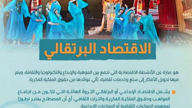 الاقتصاد البرتقالي