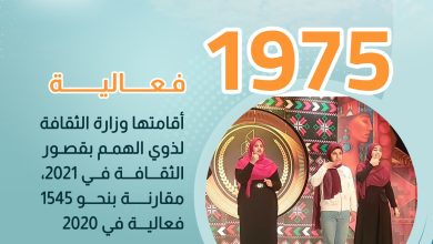1975 فعالية أقامتها وزارة الثقافة لذوي الهمم
