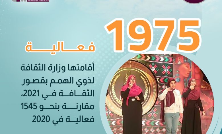 1975 فعالية أقامتها وزارة الثقافة لذوي الهمم 1 1975 فعالية أقامتها وزارة الثقافة لذوي الهمم