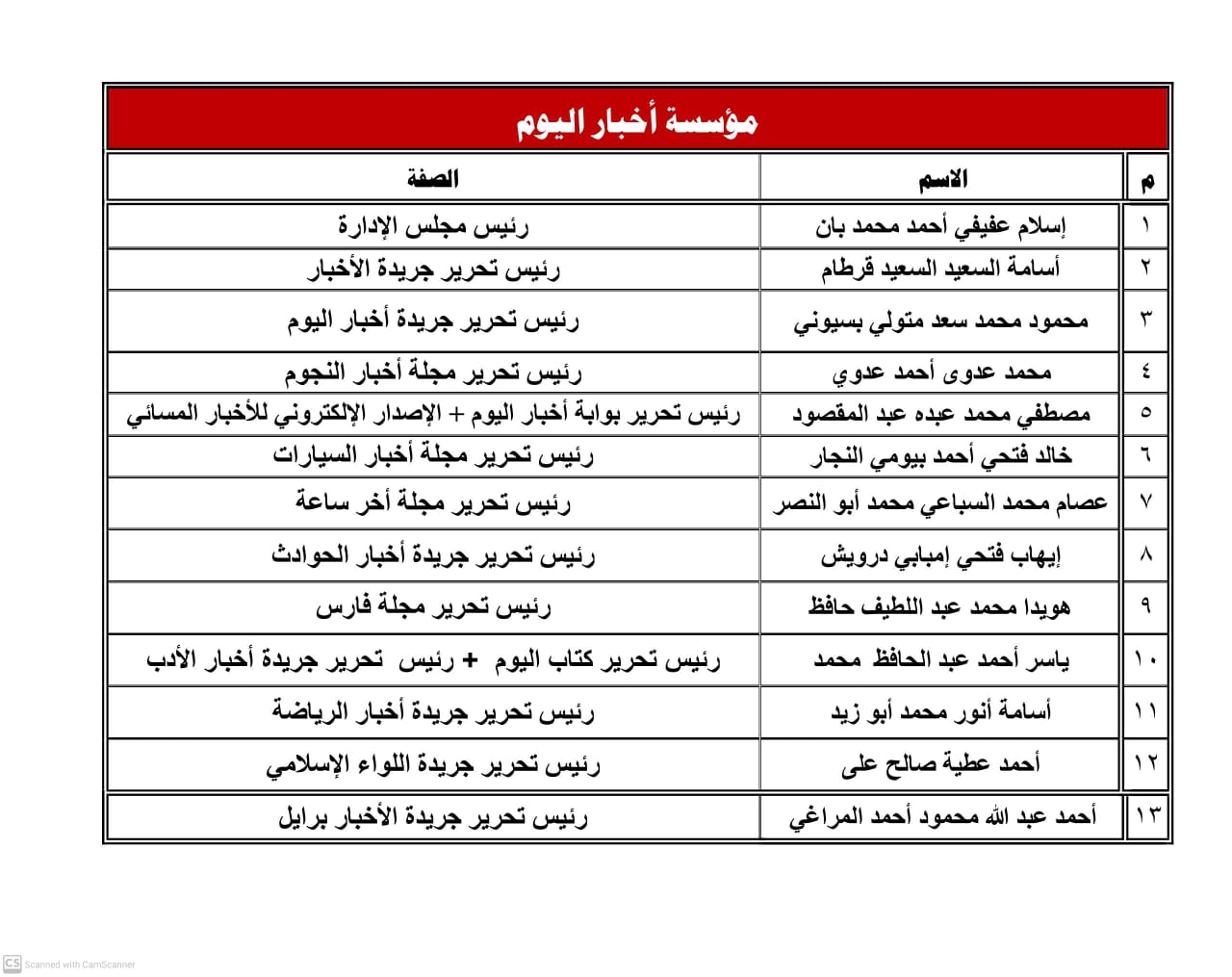 ننشر حركة التغييرات القيادية بالمؤسسات الصحفية القومية