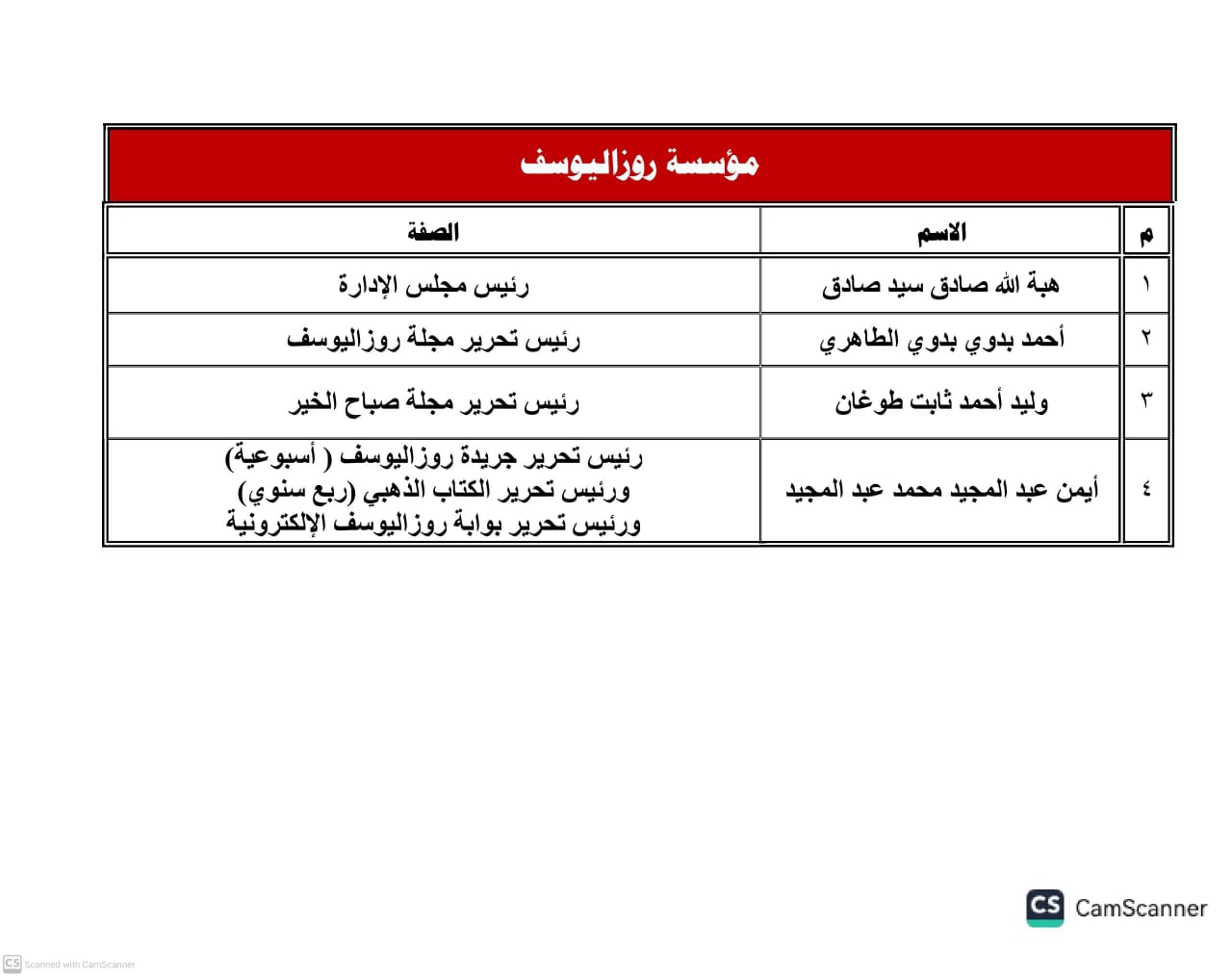 ننشر حركة التغييرات القيادية بالمؤسسات الصحفية القومية