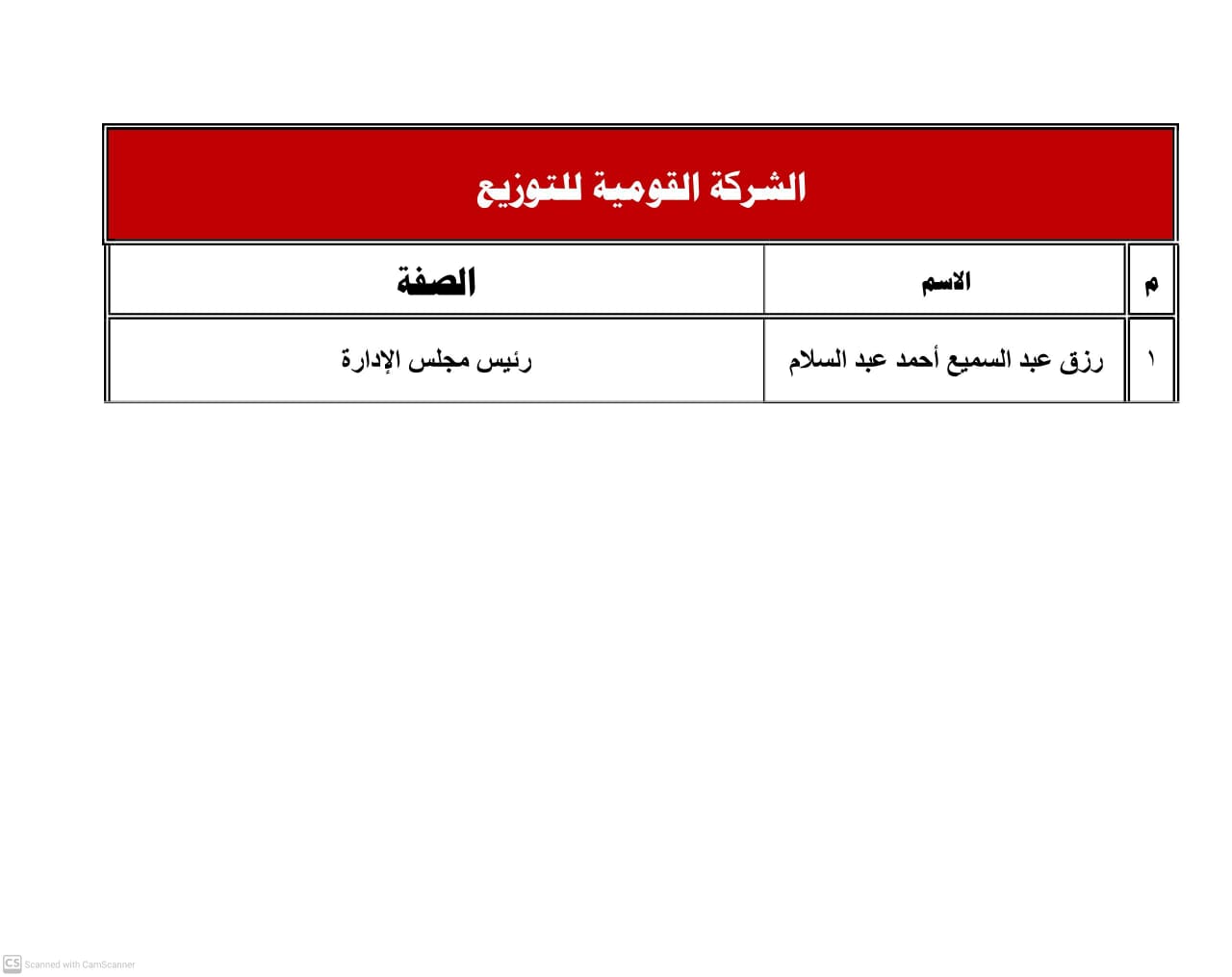 ننشر حركة التغييرات القيادية بالمؤسسات الصحفية القومية