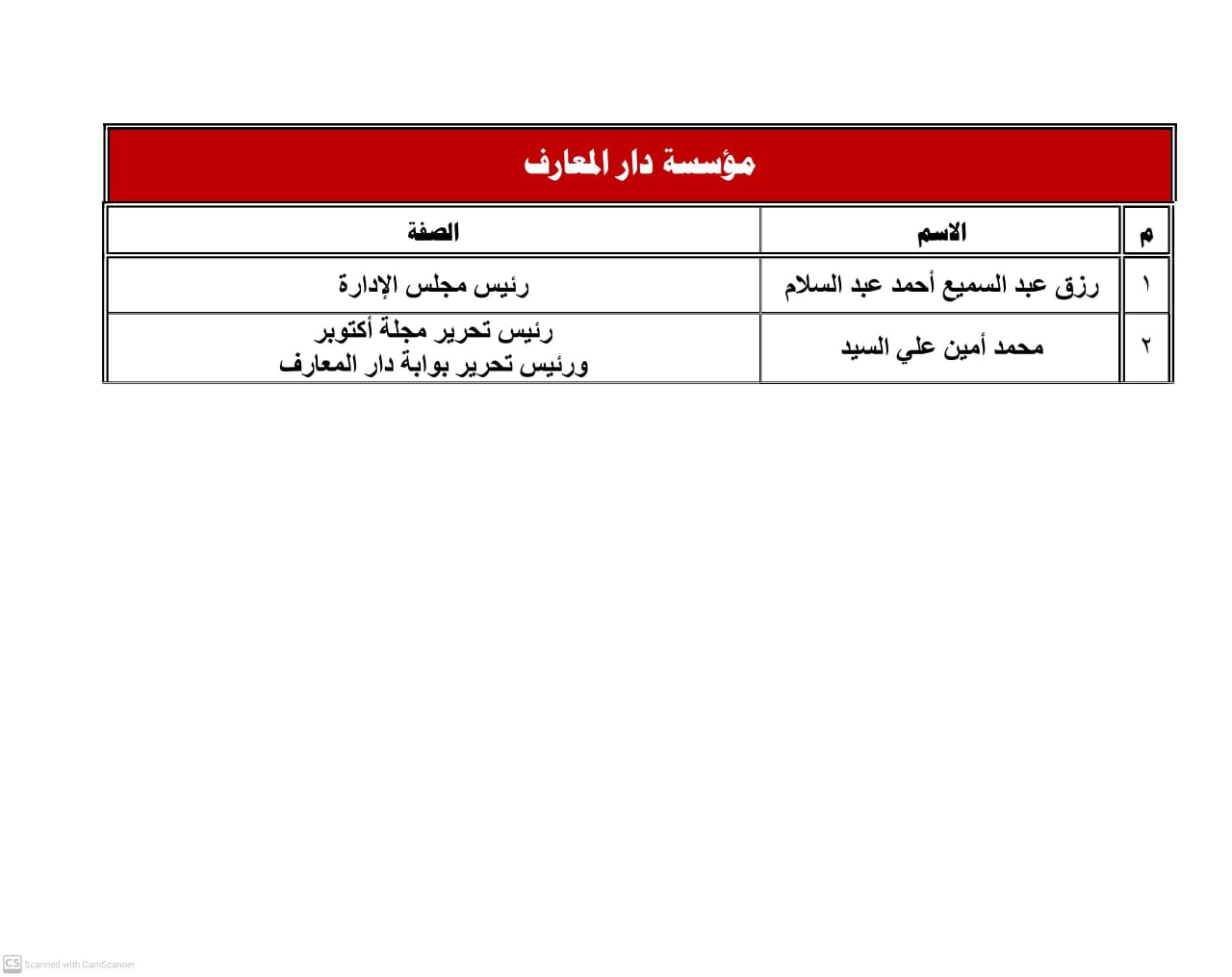 ننشر حركة التغييرات القيادية بالمؤسسات الصحفية القومية