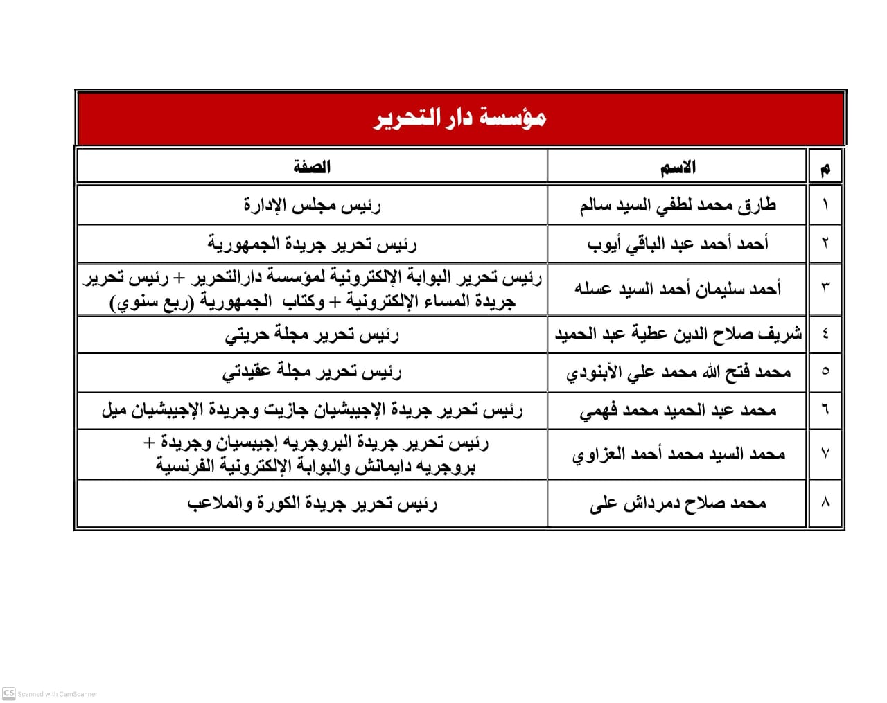 ننشر حركة التغييرات القيادية بالمؤسسات الصحفية القومية