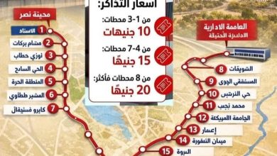 بدء تشغيل مونوريل العاصمة الجديدة وأسعار التذاكر .