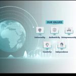 The Arab Council for Social Responsibility Champions Impact-Driven Investment at AlBaraka Forum 2026