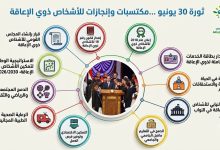 القومي للأشخاص ذوي الإعاقة يرصد : ثورة 30 يونيو فتحت أبواب التمكين والدمج.. و11 مليون مواطن أصبحوا شركاء في التنمية