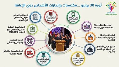 القومي للأشخاص ذوي الإعاقة يرصد : ثورة 30 يونيو فتحت أبواب التمكين والدمج.. و11 مليون مواطن أصبحوا شركاء في التنمية