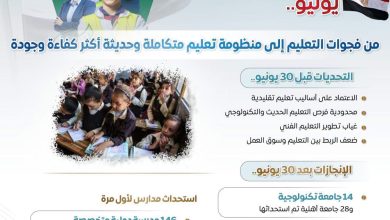 المركز الإعلامي لمجلس الوزراء يرصد أوضاع قطاع التعليم قبل "٣٠ يونيو" وبعدها: " من أساليب تعليمية تقليدية إلى تعليم تكنولوجي متطور"