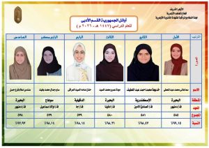 ١٠ فتيات يحصلن على المراكز العشر الأولى في الثانوية الأزهرية