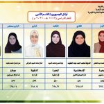 بالصور | أوائل الشهادة الثانوية الأزهرية للقسمين العلمي والأدبي للعام الدراسي 2026/2025م 2 بالصور | أوائل الشهادة الثانوية الأزهرية للقسمين العلمي والأدبي للعام الدراسي 2026/2025م