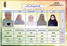 ١٠ فتيات يحصلن على المراكز العشر الأولى في الثانوية الأزهرية