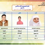 بالصور | أوائل الشهادة الثانوية الأزهرية للقسمين العلمي والأدبي للعام الدراسي 2026/2025م 7 بالصور | أوائل الشهادة الثانوية الأزهرية للقسمين العلمي والأدبي للعام الدراسي 2026/2025م