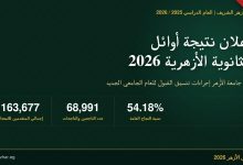 تنسيق جامعة الأزهر 2026 .. رابط نتيجة الثانوية الأزهرية وخطوات تسجيل الرغبات للطلاب
