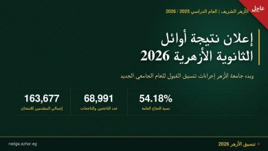 تنسيق جامعة الأزهر 2026 .. رابط نتيجة الثانوية الأزهرية وخطوات تسجيل الرغبات للطلاب