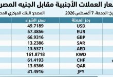 أسعار العملات الأجنبية اليوم.. الدولار عند 49.85 جنيه للبيع واستقرار حركة الصرف