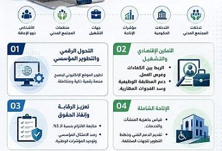 لتعزيز التحول الرقمي والتطوير المؤسسي.. "القومي للأشخاص ذوي الإعاقة" يعمل على تطوير موقعه الإلكتروني ليصبح منصة رقمية متكاملة تدعم حوكمة ملف الإعاقة في مصر