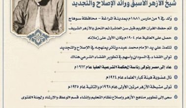 الأوقاف تحيي ذكرى وفاة الإمام محمد مصطفى المراغي.. رائد إصلاح الأزهر والتجديد في الفكر الإسلامي